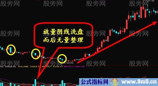 五种庄家经典做盘手法图解