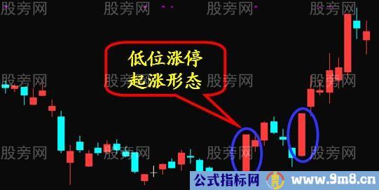 五种庄家经典做盘手法图解