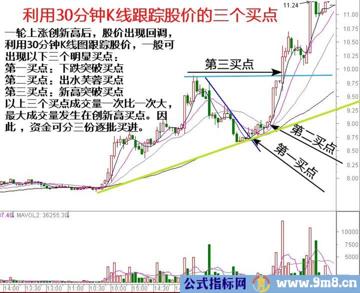 三个买绝佳的点