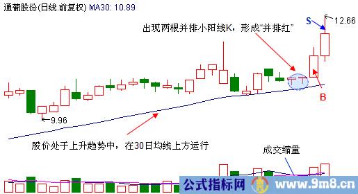 并排红加速拉升信号