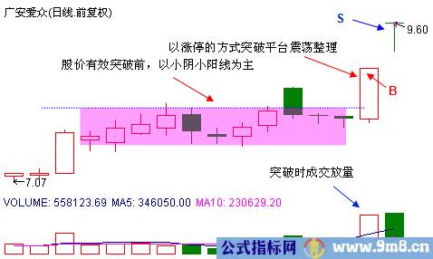 平台突破抓%&&&&&%