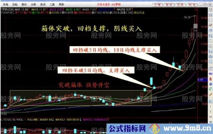 回档支撑强势买入法