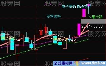 黑太阳K线战法的运用