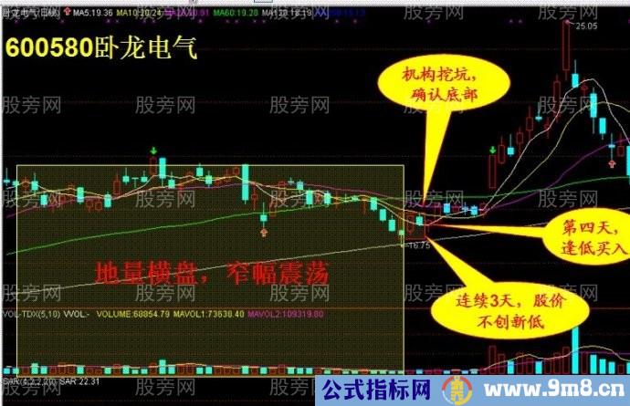 想抓大牛股必须抓住以下要点