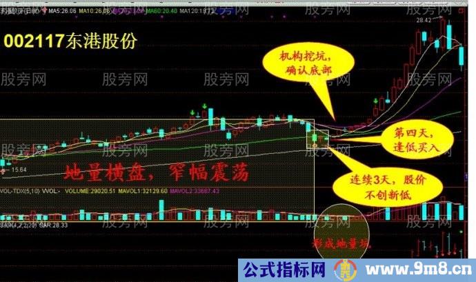 想抓大牛股必须抓住以下要点