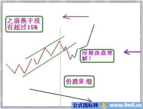 做精一张图 捕捉翻番股