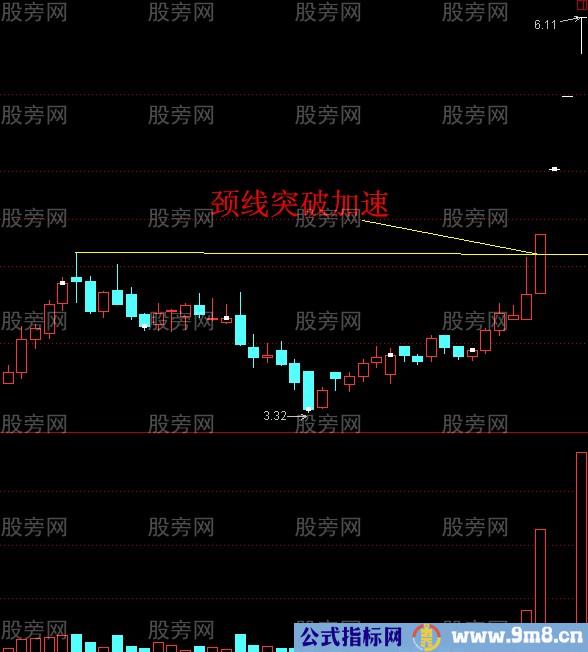 短线实战技术献给大家