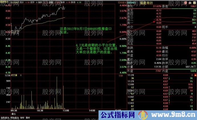 吸筹初期巨大压力的假象