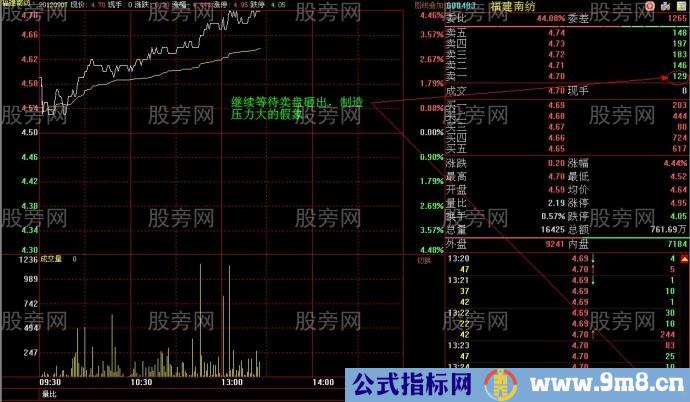 吸筹初期巨大压力的假象