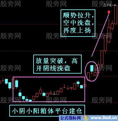 抓住个股主升浪的方法