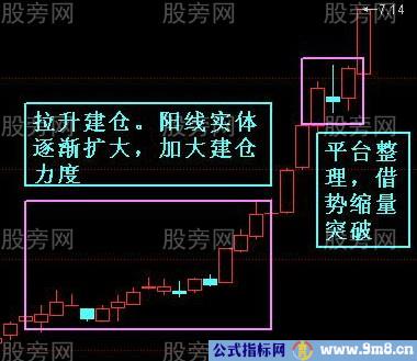 抓住个股主升浪的方法