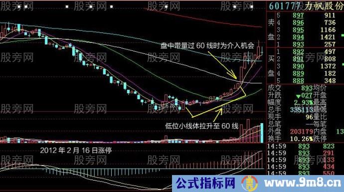 小线体加速破线型