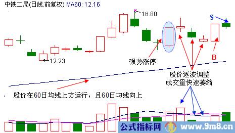 涨停回调抓涨停