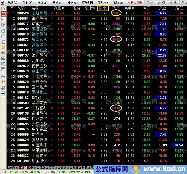 竞价抓涨停技巧