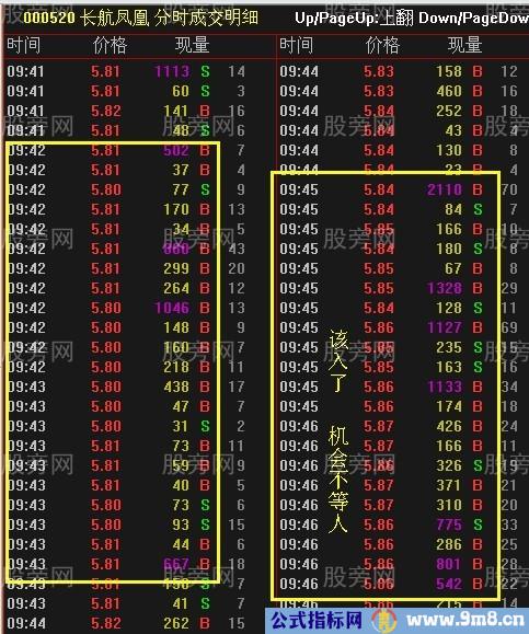 竞价抓涨停技巧