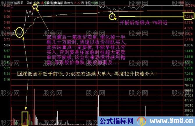 竞价抓涨停技巧