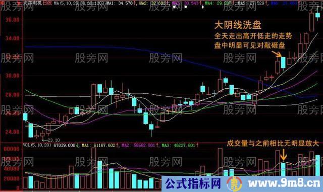 大阴线短线洗盘术