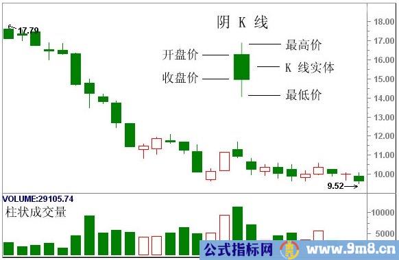 经典K线组合形态解析