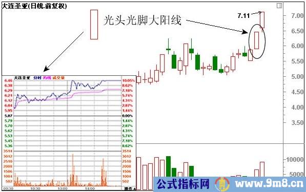 经典K线组合形态解析