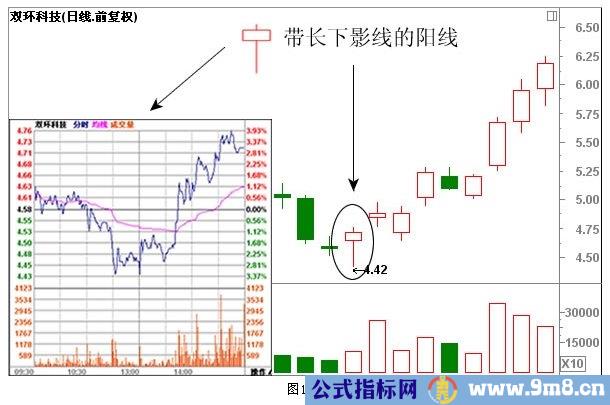 经典K线组合形态解析