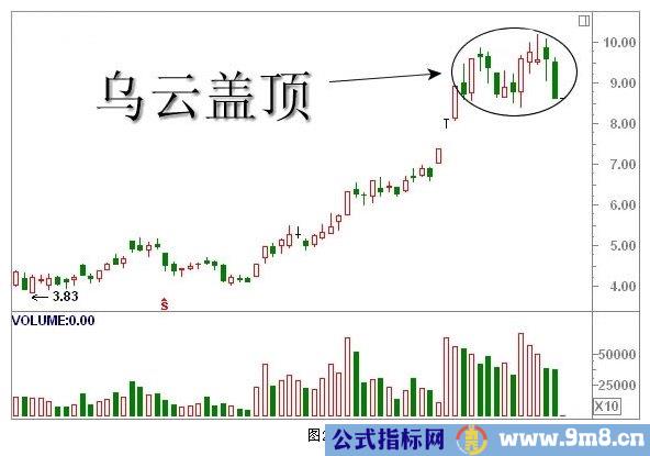 经典K线组合形态解析