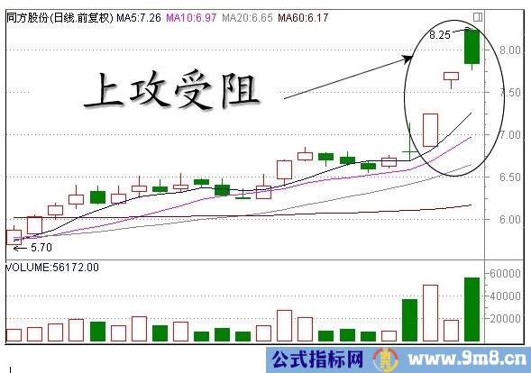 经典K线组合形态解析