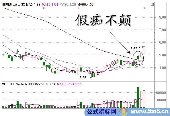 经典K线组合形态解析