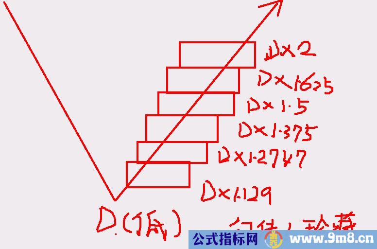 箱体目标位的计算