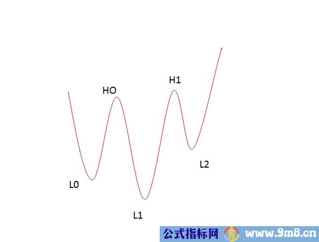 箱体目标位的计算