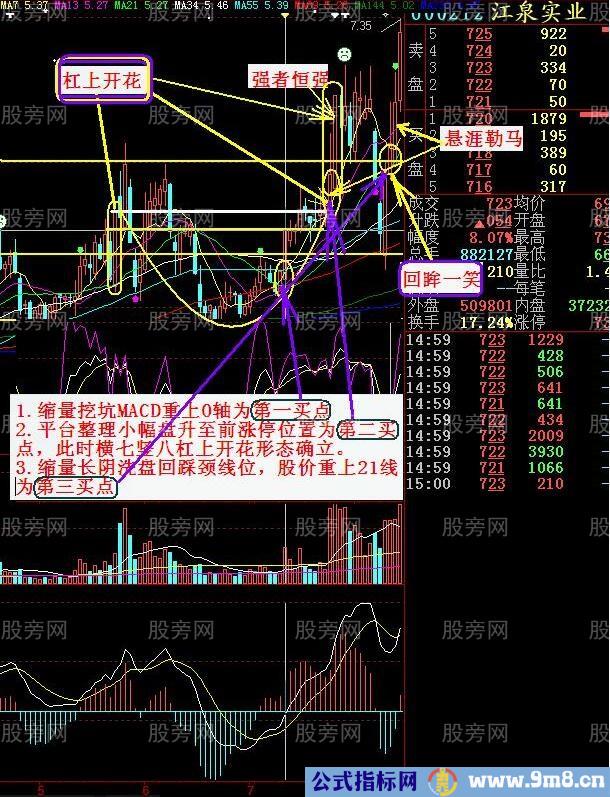 涨停双响之杠上开花