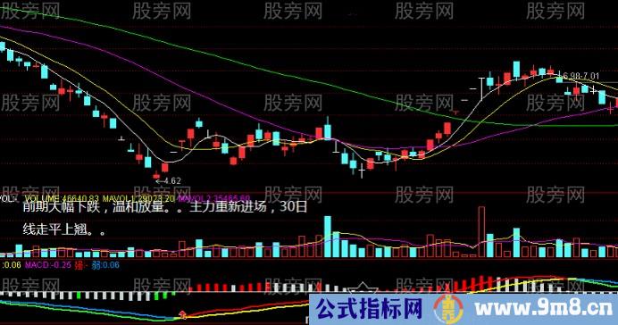 MACD连续二次翻红选强势股