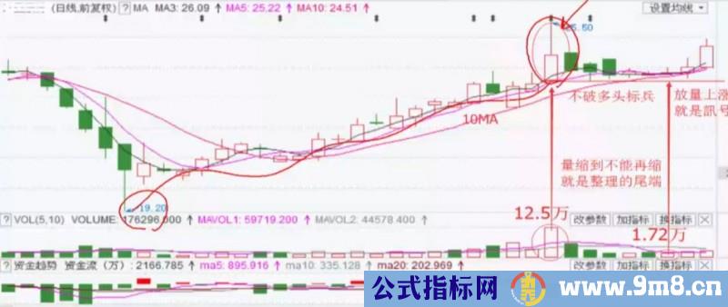 学习多头标兵的心得