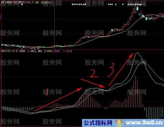 MACD的铁掌水上漂战法