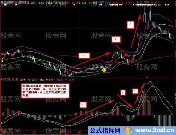 MACD的铁掌水上漂战法