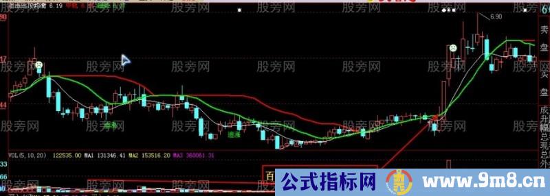 百日地量处 倍量就涨停