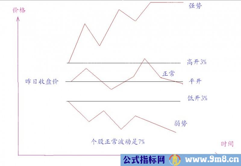 分时抓涨停的技巧