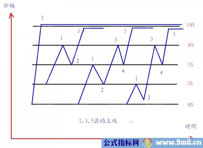 分时抓涨停的技巧