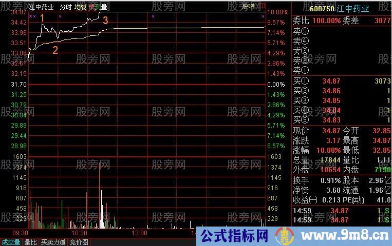 分时抓涨停的技巧