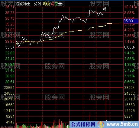 分时抓涨停的技巧