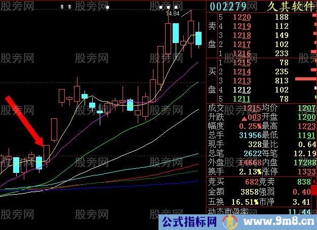 集合竞价操盘感悟