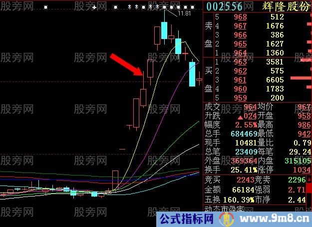 集合竞价操盘感悟