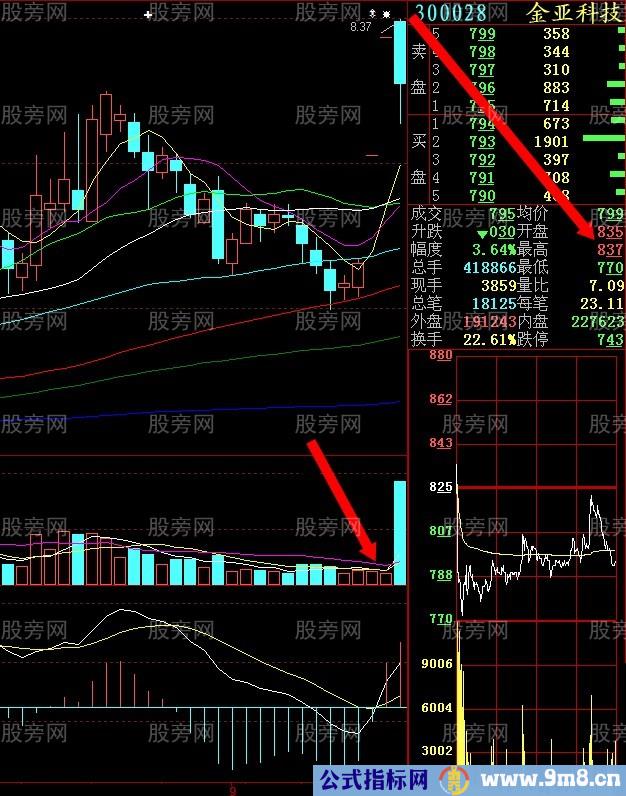 集合竞价操盘感悟