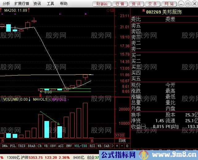 除权回调不破底的形态