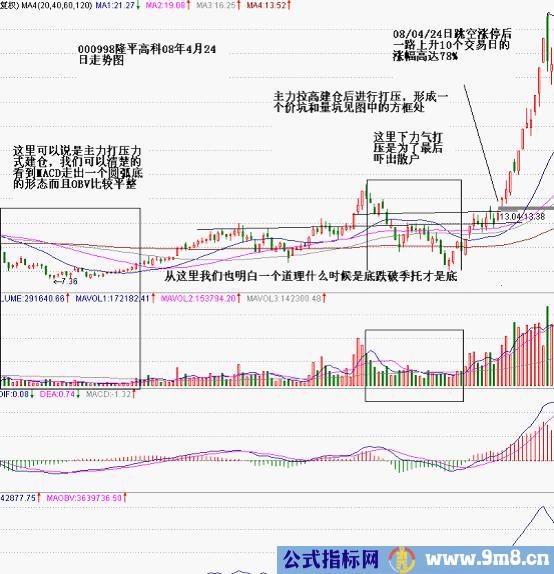 价坑量坑%&&&&&%突破抓%&&&&&%