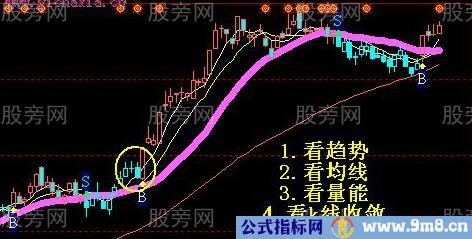 即将进入主升浪的个股特点