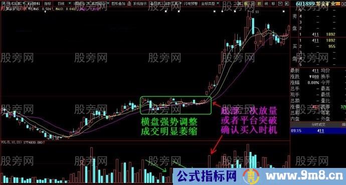 缩量拉升跟庄走