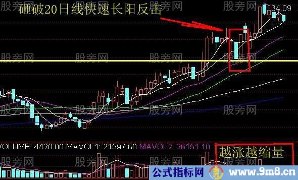 阳包阴高概率上涨形态