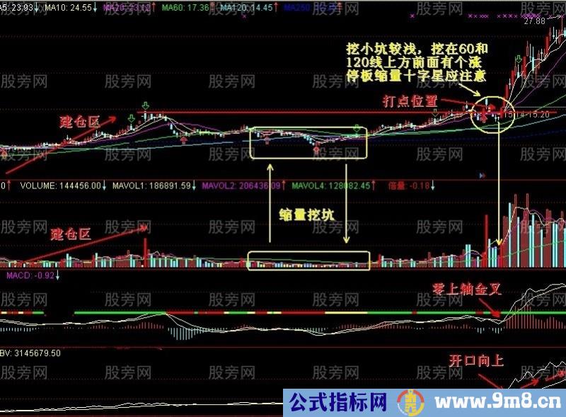 双笼K极大的成功率抓涨停