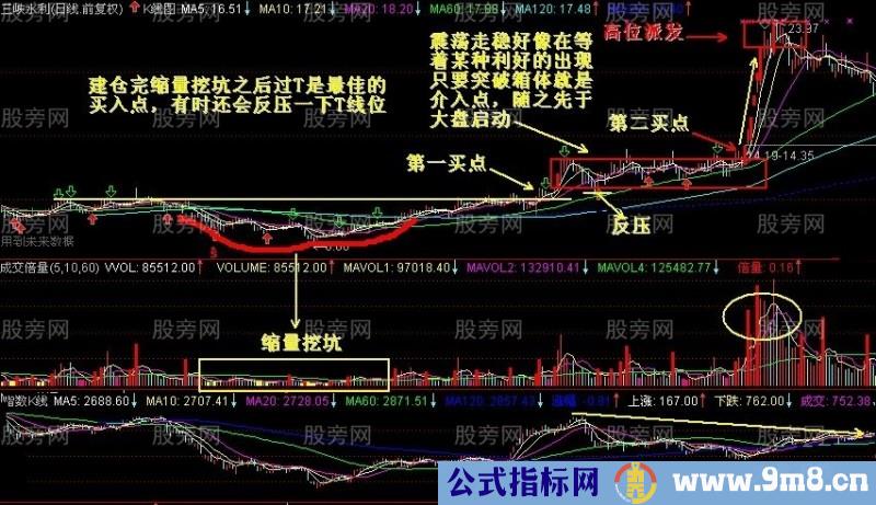 双笼K极大的成功率抓涨停