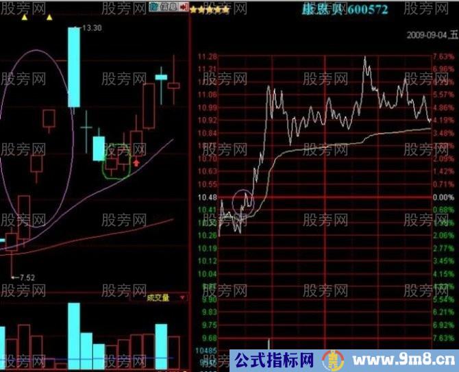 双笼K极大的成功率抓涨停